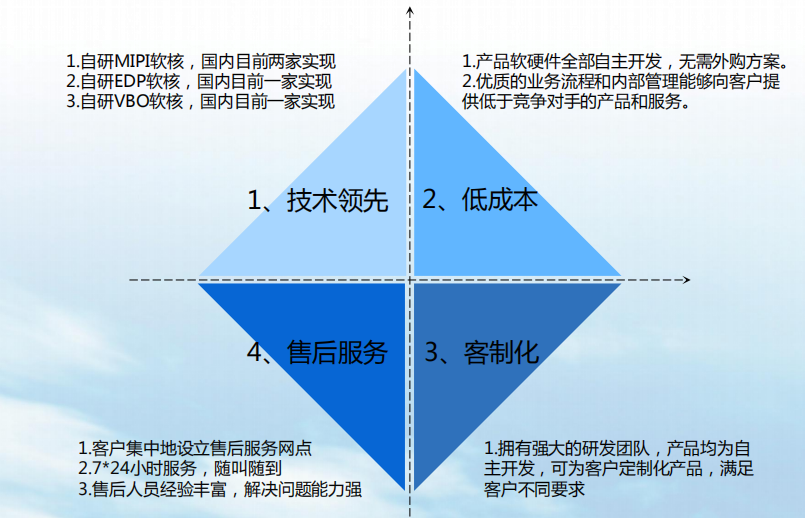 尊龙凯时-人生就是搏!「CHINA」官方网站_image5303